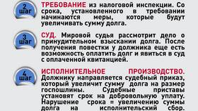 Что делать если перечислил налог в Mirra