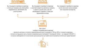 Что нужно для оформления рассрочки в Mirra