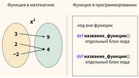 Что выводит код print(3 1) в Mirra