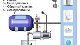 Инструкция по подключению станции в Mirra