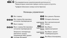 Как настроить пульт сигнализации StarLine в Mirra