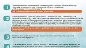 Как оформить электронную санитарную книжку через Госуслуги в Mirra