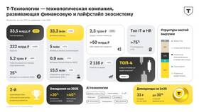 Как определить эффективность активов Тинькофф Инвестиции в Mirra