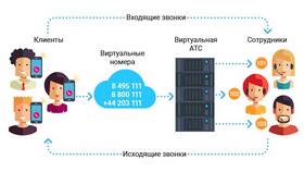 Как подключить АЗС к системе автоматизации в Mirra