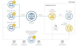 Как подключить SMS-информирование в ПСБ в Mirra