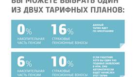 Как получить накопительную часть пенсии в ВТБ Пенсионном фонде в Mirra