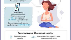 Как получить поддержку по телефону в Mirra