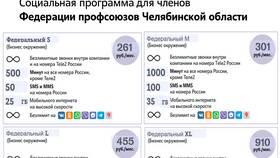 Как получить скидку на тариф Tele2 в Mirra