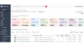 Как посмотреть количество просмотров товара в личном кабинете Ozon Seller в Mirra