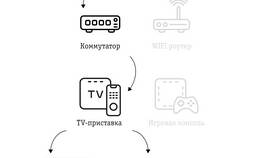 Как правильно настроить спутниковую приставку в Mirra
