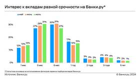 Как работают проценты по банковским вкладам