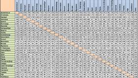 Как рассчитать расстояние по известному расходу топлива в Mirra