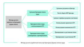 Как рассчитывается заработная плата в Mirra