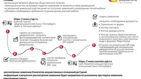 Как создать QR-код в Санкт-Петербурге в Mirra