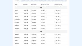 Как выгодно платить ипотеку досрочно в ВТБ в Mirra