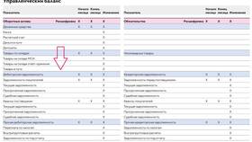 Как закрыть дебиторскую задолженность при оплате наличными в Mirra