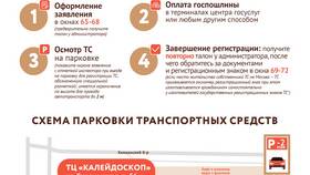 Как зарегистрироваться на портале ГИБДД