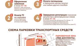 Как зарегистрироваться в МФЦ в Mirra