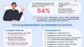 От чего зависит стоимость ОСАГО в Mirra