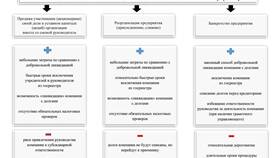 Почему цены для юридических лиц выше в Mirra