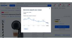 Почему Ozon устанавливает свою цену на товары в Mirra