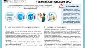 Правила использования сплит-системы в Mirra