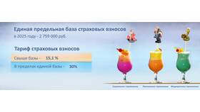 Страховые взносы ОСС: что это? в Mirra
