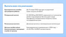 Субсидии как вид социальных выплат в Mirra