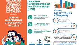 За сколько дают амнистию в «Пятерочке» в Mirra