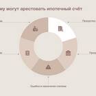 Как быстро снимают арест с имущества и счетов